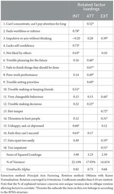 To each their own: sociodemographic disparities in student mental health